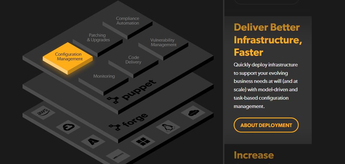 Terraform Alternatives 2023 The Top 7 Picks _ Puppet Infrastructure & IT Automation at Scale