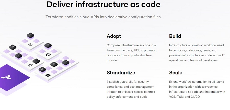 Master Terraform with our ultimate guide to Infrastructure as Code. Learn how to use Terraform effectively and differentiate yourself from the competition.