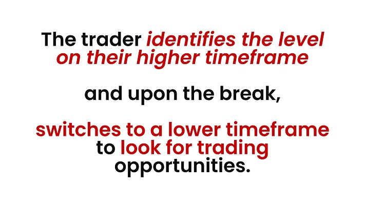 Trading Algorithm #2 Using Higher Timeframe Breakout Zone for Bias on Lower Timeframe