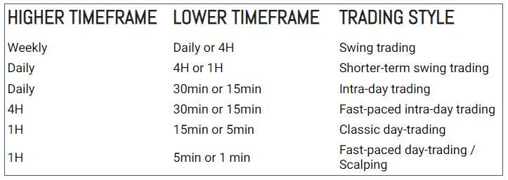 Higher Timeframe Breakout _ How To Perform A Multi TimeFrame Analysis