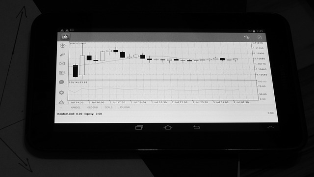 Trading Algorithm #7: 50% Zone-Based Trailing Stop Loss Algorithm