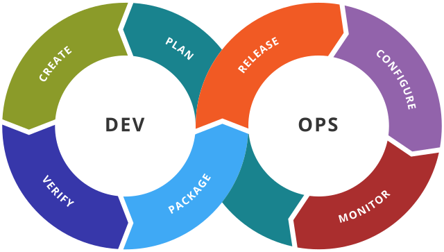 DevOps, DevOps tools comparison, DevOps best practices, DevOps case studies